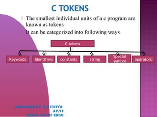  The smallest individual units of a c program are
known as tokens
 It can be categorized into following ways
C tokens
operators
Special
symbolstringconstantsIdentifiersKeywords
PREPARED BY K,NITHIYA
AP/IT
ANNAI CLG OF ENGG
 