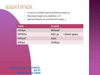  It can be a variable name and function name etc.
 Maximum length of an identifier is 31
 Special character are not allowed except(_).
Valid invalid
nithiya Nithya#
NITHIYA Nith ya ->blank space
Nithya3 Auto
Nithya 3nithya
PREPARED BY K,NITHIYA
AP/IT
ANNAI CLG OF ENGG
 