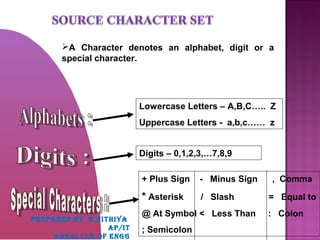 C PROGRAMMING BASICS- COMPUTER PROGRAMMING UNIT II | PPT