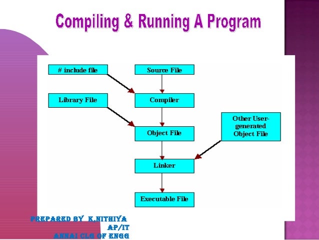 basics of computer programming