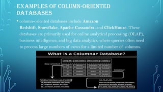 Nosql and types of nosql and hdfs , yarn | PPTX