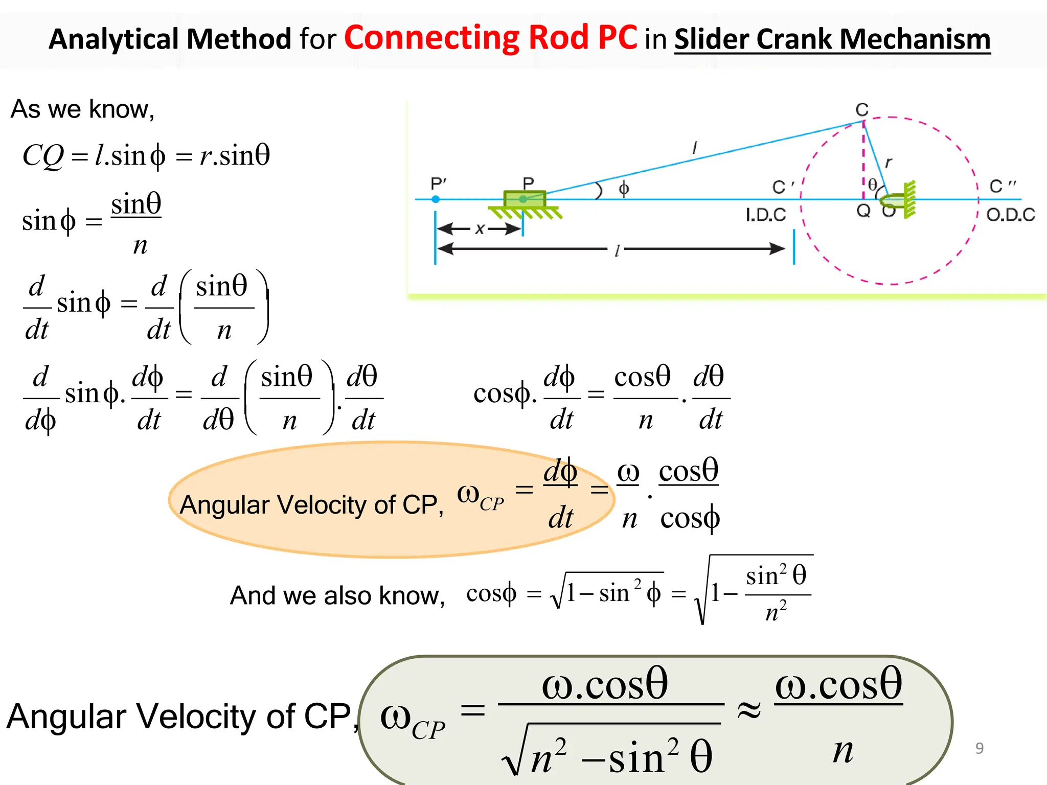 Unit II_PPT _Kinematic Analysis of Mechanisms _Analytical Methods.pptx