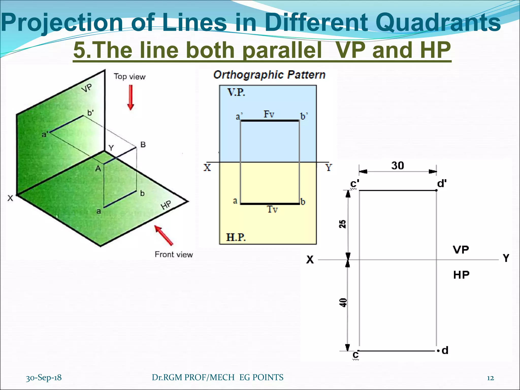 Projection of Lines in Different Quadrants
5.The line both parallel VP and HP
30-Sep-18 12Dr.RGM PROF/MECH EG POINTS
 