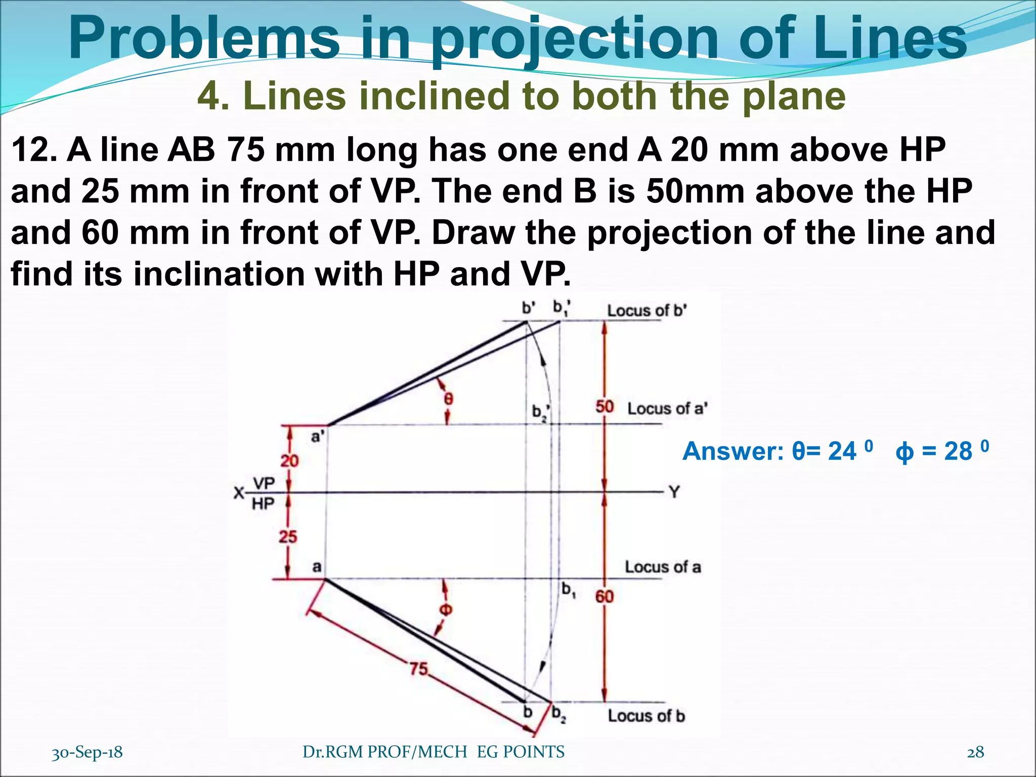 Problems in projection of Lines
4. Lines inclined to both the plane
12. A line AB 75 mm long has one end A 20 mm above HP
and 25 mm in front of VP. The end B is 50mm above the HP
and 60 mm in front of VP. Draw the projection of the line and
find its inclination with HP and VP.
Answer: θ= 24 0 ϕ = 28 0
30-Sep-18 28Dr.RGM PROF/MECH EG POINTS
 