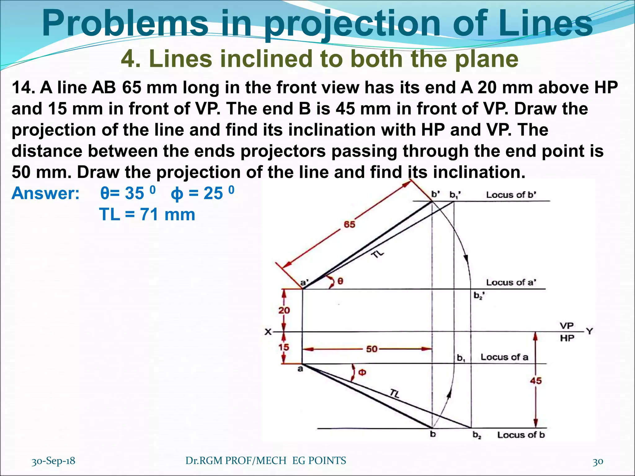 Problems in projection of Lines
4. Lines inclined to both the plane
14. A line AB 65 mm long in the front view has its end A 20 mm above HP
and 15 mm in front of VP. The end B is 45 mm in front of VP. Draw the
projection of the line and find its inclination with HP and VP. The
distance between the ends projectors passing through the end point is
50 mm. Draw the projection of the line and find its inclination.
Answer: θ= 35 0 ϕ = 25 0
TL = 71 mm
30-Sep-18 30Dr.RGM PROF/MECH EG POINTS
 