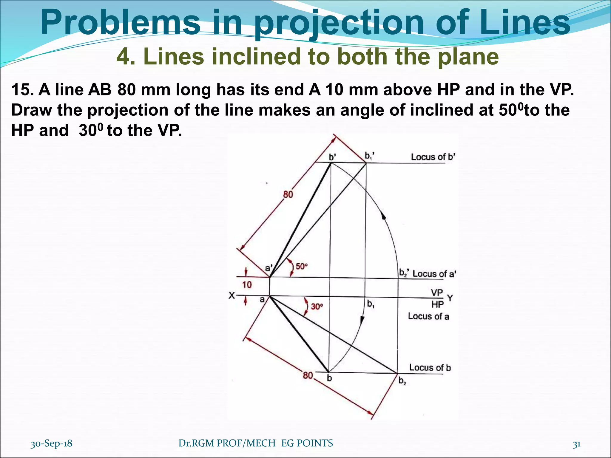 Problems in projection of Lines
4. Lines inclined to both the plane
15. A line AB 80 mm long has its end A 10 mm above HP and in the VP.
Draw the projection of the line makes an angle of inclined at 500to the
HP and 300 to the VP.
30-Sep-18 31Dr.RGM PROF/MECH EG POINTS
 
