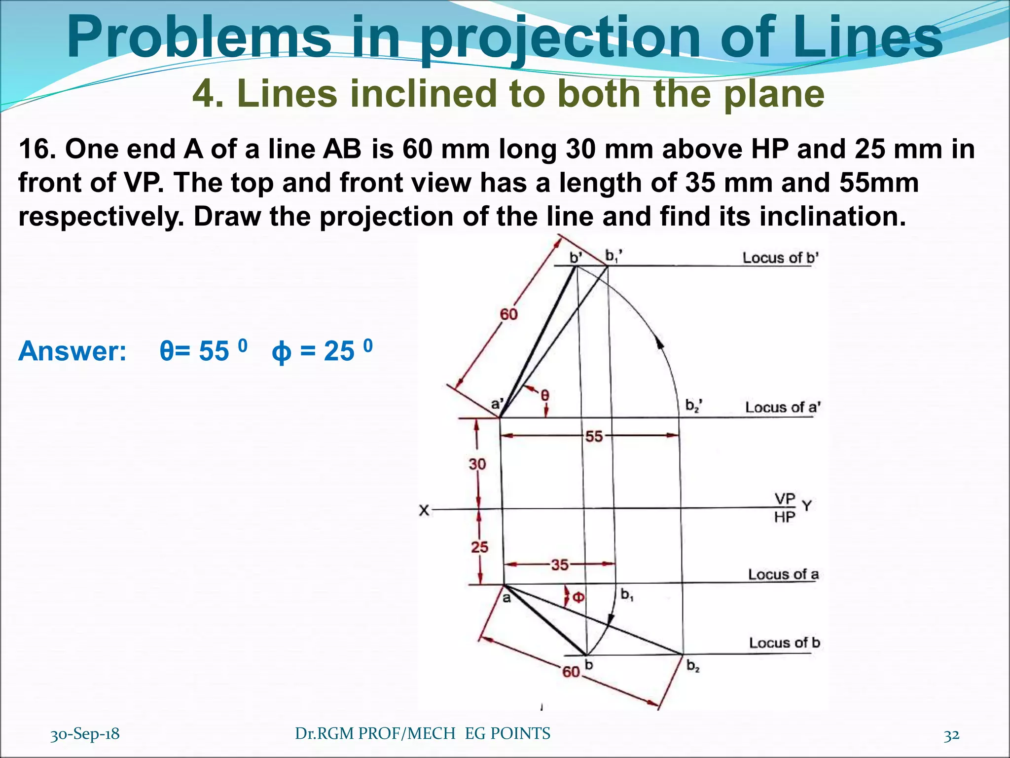 Problems in projection of Lines
4. Lines inclined to both the plane
16. One end A of a line AB is 60 mm long 30 mm above HP and 25 mm in
front of VP. The top and front view has a length of 35 mm and 55mm
respectively. Draw the projection of the line and find its inclination.
Answer: θ= 55 0 ϕ = 25 0
30-Sep-18 32Dr.RGM PROF/MECH EG POINTS
 