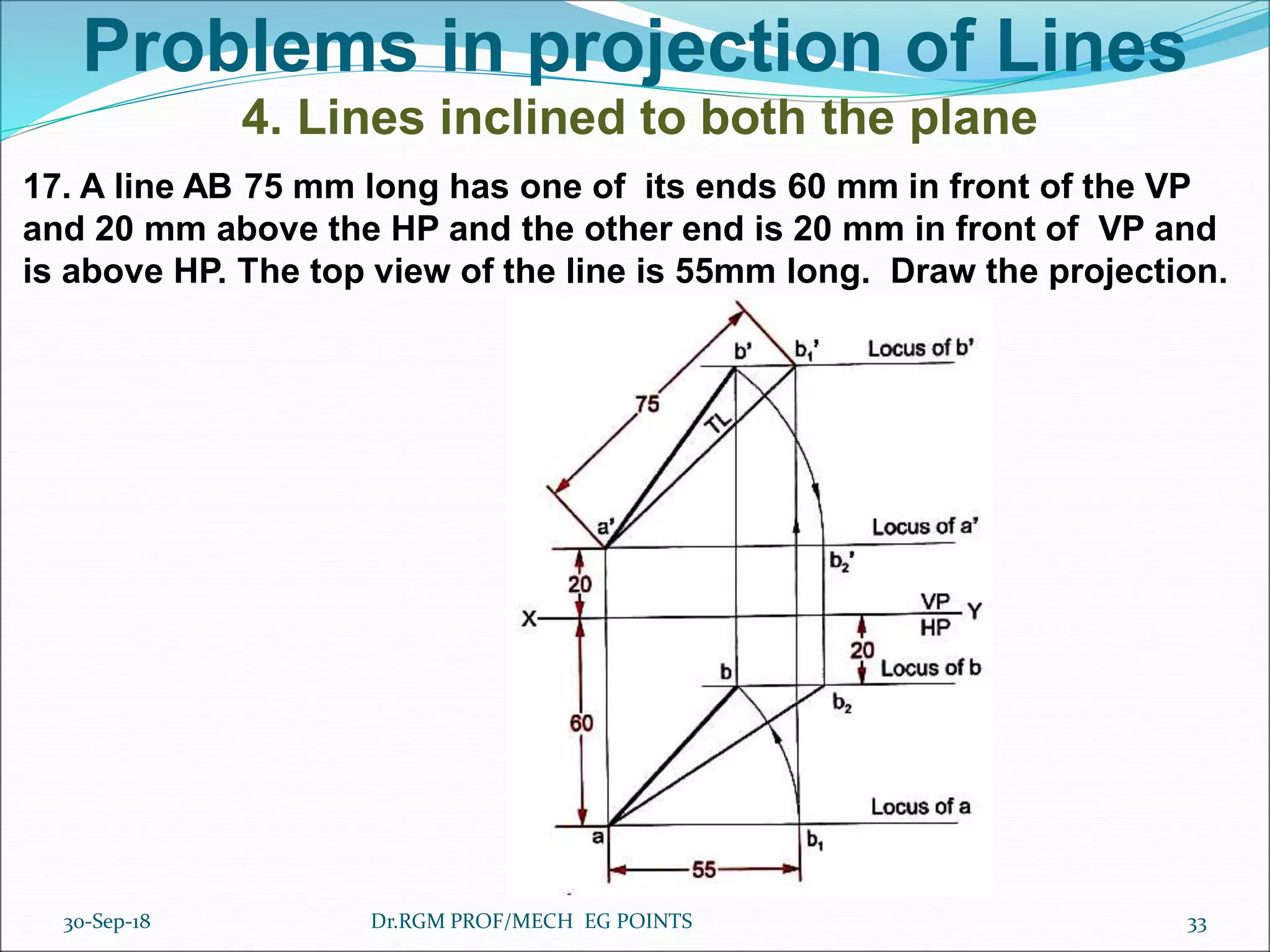 Problems in projection of Lines
4. Lines inclined to both the plane
17. A line AB 75 mm long has one of its ends 60 mm in front of the VP
and 20 mm above the HP and the other end is 20 mm in front of VP and
is above HP. The top view of the line is 55mm long. Draw the projection.
30-Sep-18 33Dr.RGM PROF/MECH EG POINTS
 