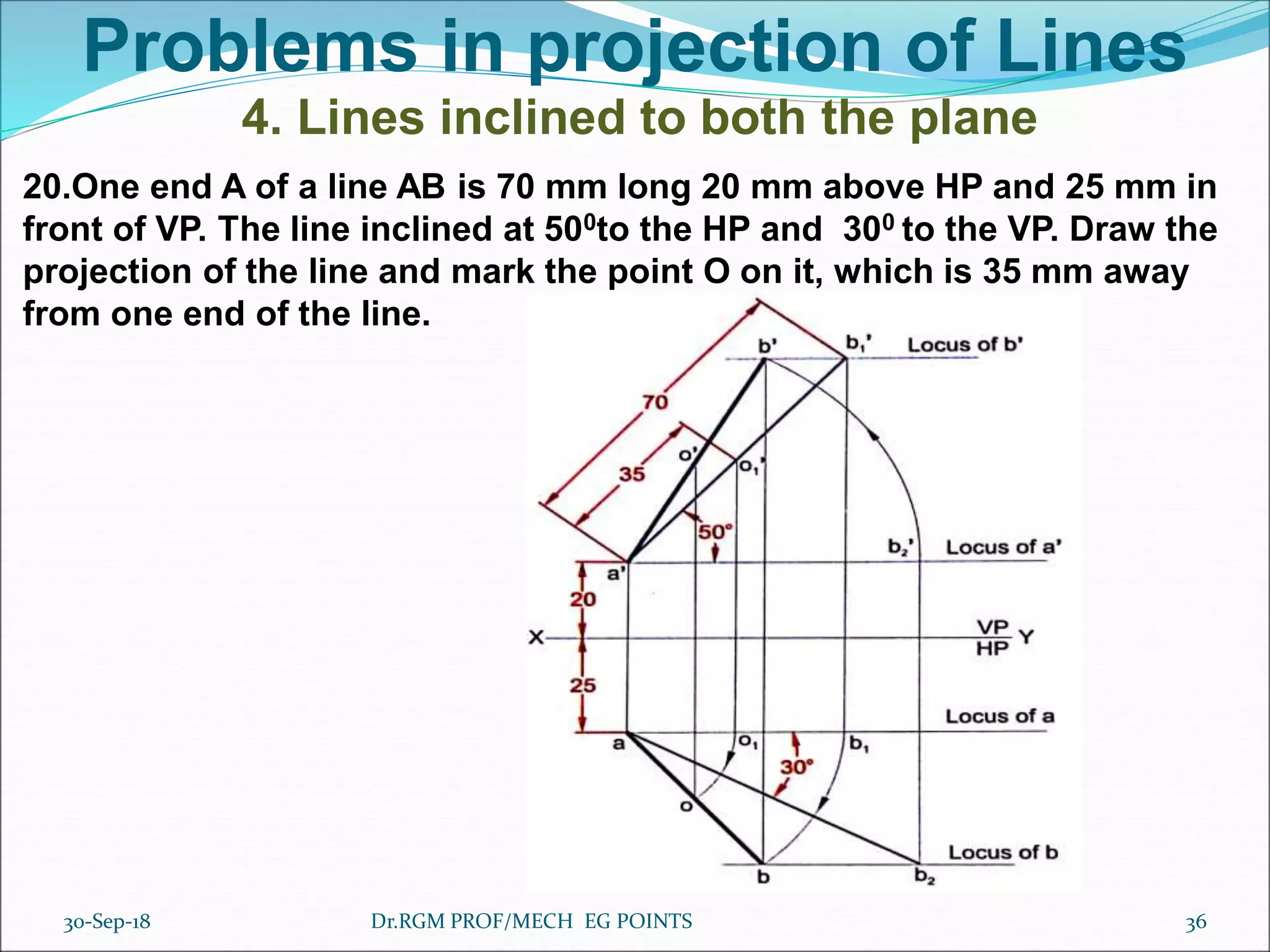 Problems in projection of Lines
4. Lines inclined to both the plane
20.One end A of a line AB is 70 mm long 20 mm above HP and 25 mm in
front of VP. The line inclined at 500to the HP and 300 to the VP. Draw the
projection of the line and mark the point O on it, which is 35 mm away
from one end of the line.
30-Sep-18 36Dr.RGM PROF/MECH EG POINTS
 