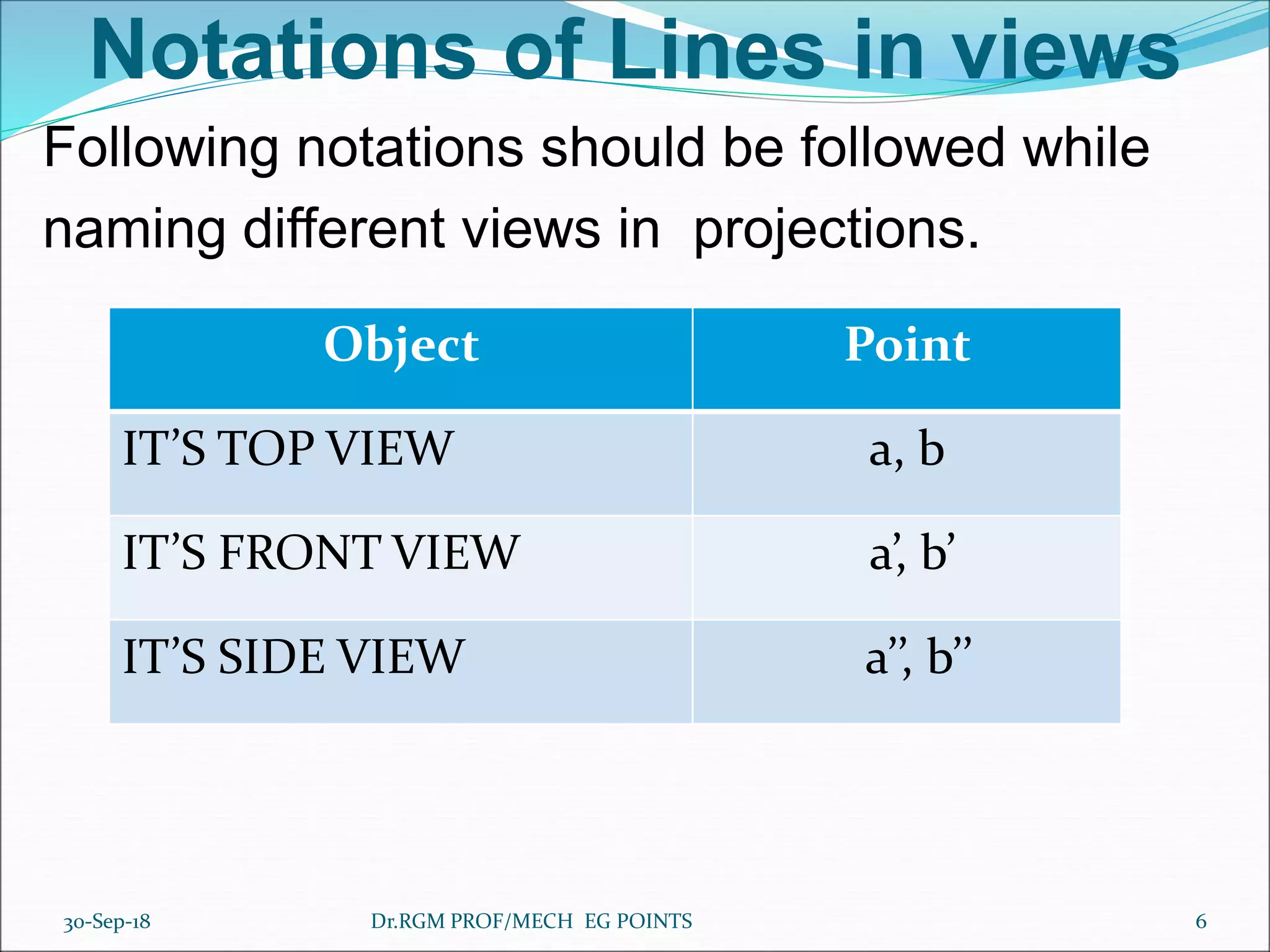 Notations of Lines in views
Following notations should be followed while
naming different views in projections.
Object Point
IT’S TOP VIEW a, b
IT’S FRONT VIEW a’, b’
IT’S SIDE VIEW a’’, b’’
30-Sep-18 6Dr.RGM PROF/MECH EG POINTS
 