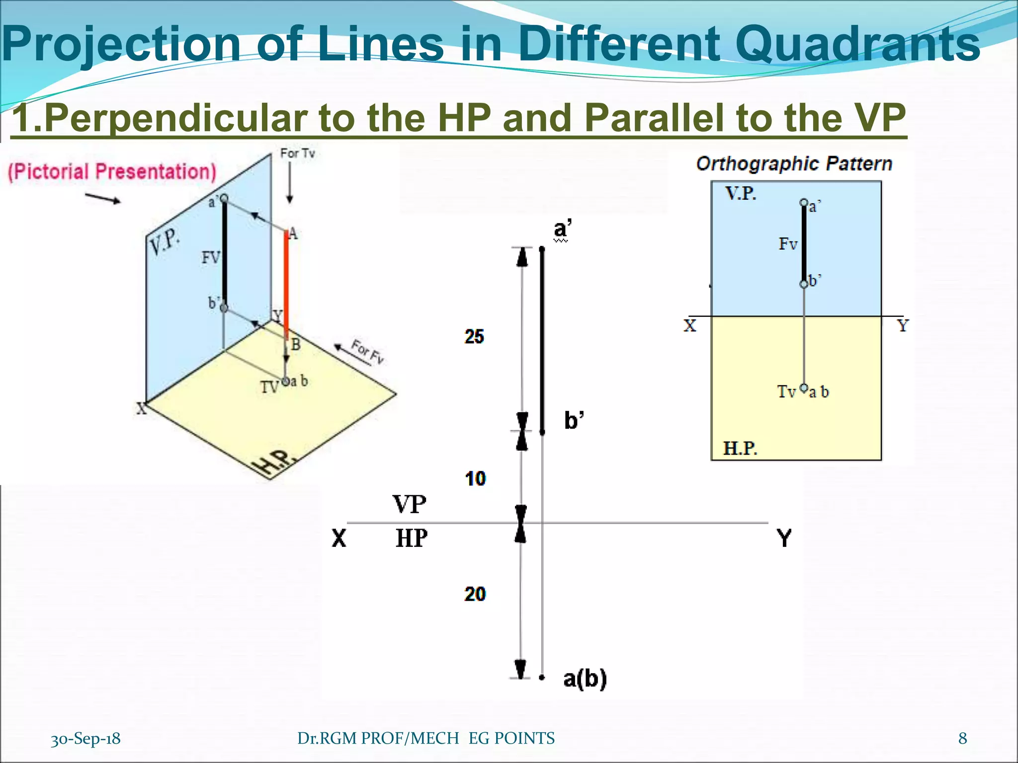 Projection of Lines in Different Quadrants
1.Perpendicular to the HP and Parallel to the VP
30-Sep-18 8Dr.RGM PROF/MECH EG POINTS
 