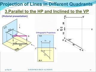 Projection of Lines in Different Quadrants
3.Parallel to the HP and Inclined to the VP
30-Sep-18 10Dr.RGM PROF/MECH EG POINTS
 