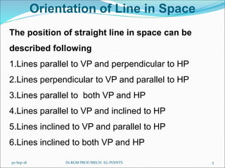 Orientation of Line in Space
The position of straight line in space can be
described following
1.Lines parallel to VP and perpendicular to HP
2.Lines perpendicular to VP and parallel to HP
3.Lines parallel to both VP and HP
4.Lines parallel to VP and inclined to HP
5.Lines inclined to VP and parallel to HP
6.Lines inclined to both VP and HP
30-Sep-18 5Dr.RGM PROF/MECH EG POINTS
 
