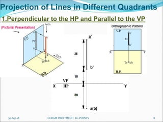 Projection of Lines in Different Quadrants
1.Perpendicular to the HP and Parallel to the VP
30-Sep-18 8Dr.RGM PROF/MECH EG POINTS
 