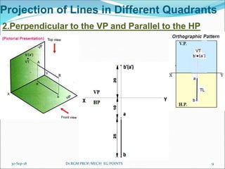 Projection of Lines in Different Quadrants
2.Perpendicular to the VP and Parallel to the HP
30-Sep-18 9Dr.RGM PROF/MECH EG POINTS
 
