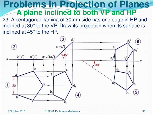 Unit ii projection of planes