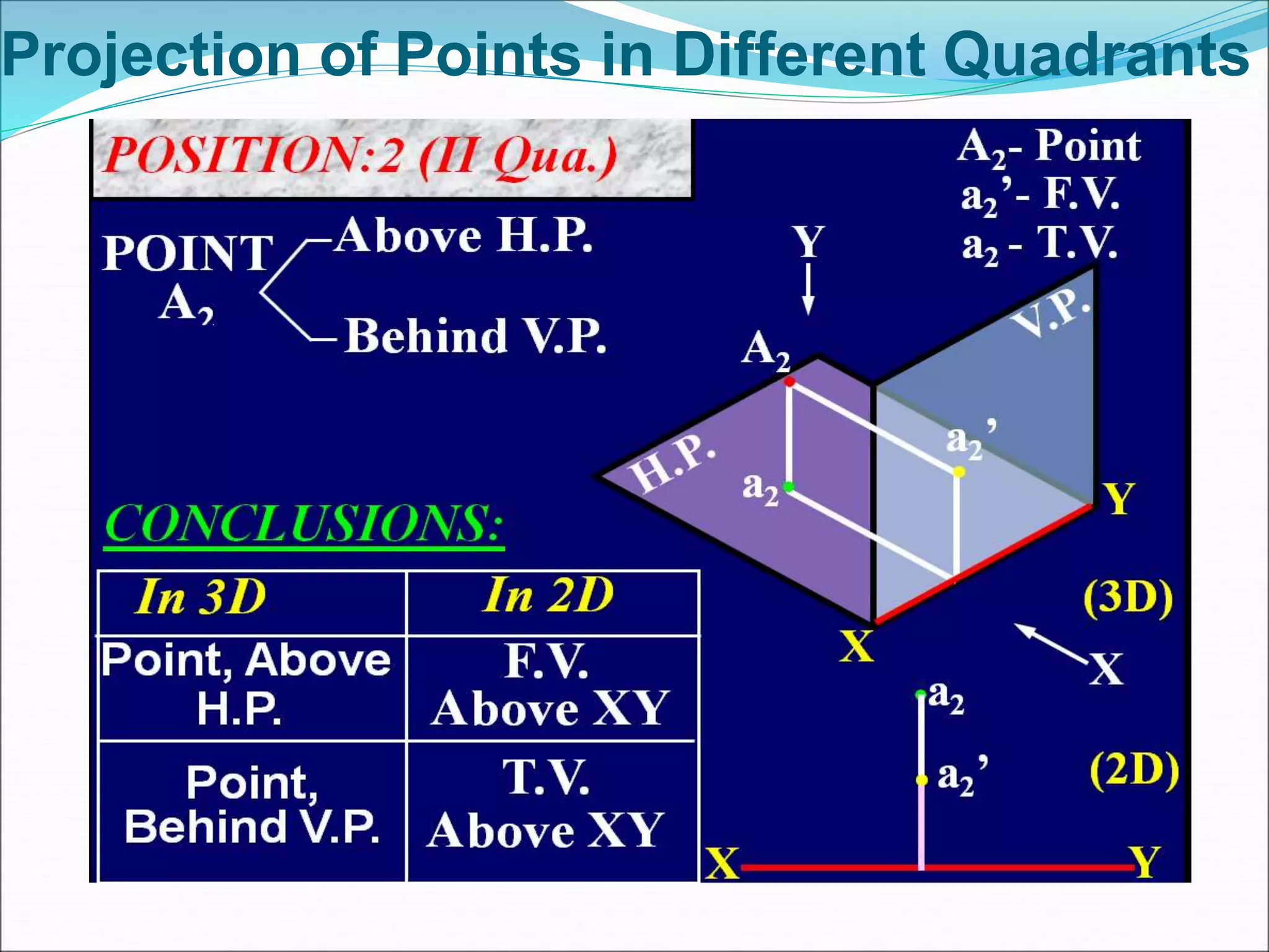 Unit ii projection of points | PDF