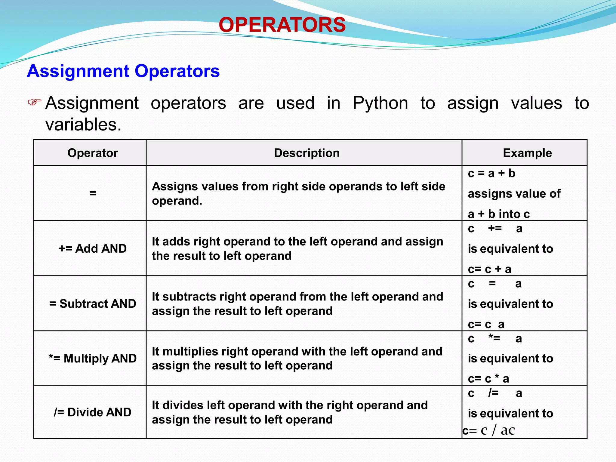 Python for Beginners(v1) | PPTX | Programming Languages | Computing