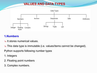 VALUES AND DATA TYPES
1.Numbers
 It stores numerical values.
 This data type is immutable (i.e. values/items cannot be changed).
Python supports following number types
1. Integers
2. Floating point numbers
3. Complex numbers.
 