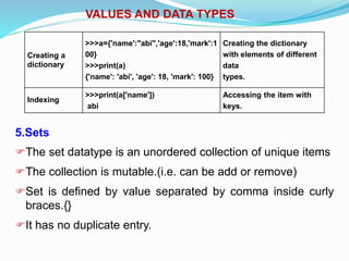 VALUES AND DATA TYPES
5.Sets
The set datatype is an unordered collection of unique items
The collection is mutable.(i.e. can be add or remove)
Set is defined by value separated by comma inside curly
braces.{}
It has no duplicate entry.
Creating a
dictionary
>>>a={'name':"abi",'age':18,'mark':1
00}
>>>print(a)
{'name': 'abi', 'age': 18, 'mark': 100}
Creating the dictionary
with elements of different
data
types.
Indexing
>>>print(a['name'])
abi
Accessing the item with
keys.
 
