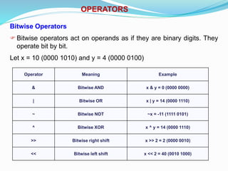OPERATORS
Bitwise Operators
Bitwise operators act on operands as if they are binary digits. They
operate bit by bit.
Let x = 10 (0000 1010) and y = 4 (0000 0100)
Operator Meaning Example
& Bitwise AND x & y = 0 (0000 0000)
| Bitwise OR x | y = 14 (0000 1110)
~ Bitwise NOT ~x = -11 (1111 0101)
^ Bitwise XOR x ^ y = 14 (0000 1110)
>> Bitwise right shift x >> 2 = 2 (0000 0010)
<< Bitwise left shift x << 2 = 40 (0010 1000)
 