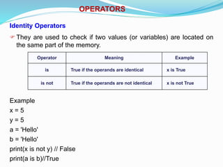 OPERATORS
Identity Operators
They are used to check if two values (or variables) are located on
the same part of the memory.
Example
x = 5
y = 5
a = 'Hello'
b = 'Hello'
print(x is not y) // False
print(a is b)//True
Operator Meaning Example
is True if the operands are identical x is True
is not True if the operands are not identical x is not True
 