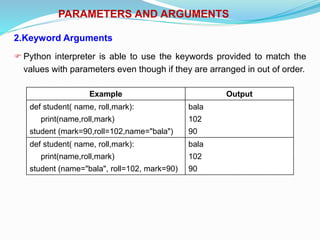 PARAMETERS AND ARGUMENTS
2.Keyword Arguments
 Python interpreter is able to use the keywords provided to match the
values with parameters even though if they are arranged in out of order.
Example Output
def student( name, roll,mark):
print(name,roll,mark)
student (mark=90,roll=102,name="bala")
bala
102
90
def student( name, roll,mark):
print(name,roll,mark)
student (name="bala", roll=102, mark=90)
bala
102
90
 