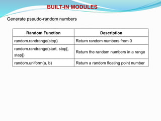 BUILT-IN MODULES
Generate pseudo-random numbers
Random Function Description
random.randrange(stop) Return random numbers from 0
random.randrange(start, stop[,
step])
Return the random numbers in a range
random.uniform(a, b) Return a random floating point number
 