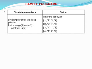 SAMPLE PROGRAMS
.
Circulate n numbers Output
a=list(input("enter the list"))
print(a)
for i in range(1,len(a),1):
print(a[i:]+a[:i])
enter the list '1234'
['1', '2', '3', '4']
['2', '3', '4', '1']
['3', '4', '1', '2']
['4', '1', '2', '3']
 