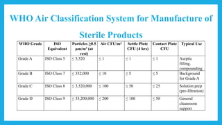 unit ii QA organization and personnel , premises and equipment with raw ...