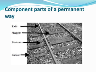Component parts of a permanent
way
 