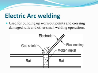 Electric Arc welding
 Used for building up worn out points and crossing
damaged rails and other small welding operations.
 