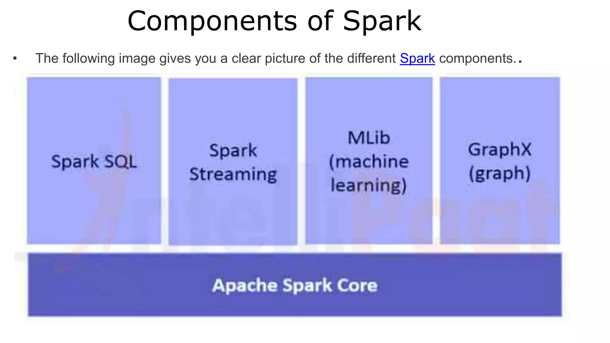 Components of Spark
• The following image gives you a clear picture of the different Spark components..
 