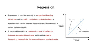 UNIT II Regression & its Types notes.pptx