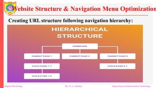 Creating URL structure following navigation hierarchy:
Website Structure & Navigation Menu Optimization
Digital Marketing Mr. N. L. Shelake Department of Information Technology
 