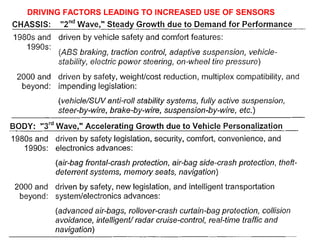 DRIVING FACTORS LEADING TO INCREASED USE OF SENSORS
 