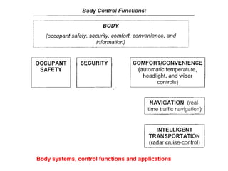 Body systems, control functions and applications
 