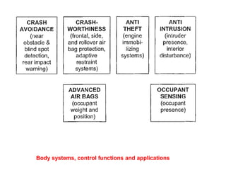 Body systems, control functions and applications
 