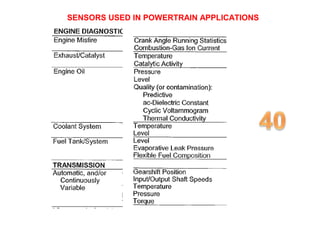 SENSORS USED IN POWERTRAIN APPLICATIONS
 