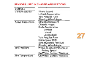 SENSORS USED IN CHASSIS APPLICATIONS
 