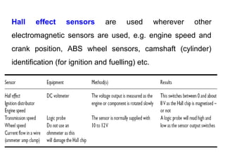 Hall effect sensors are used wherever other
electromagnetic sensors are used, e.g. engine speed and
crank position, ABS wheel sensors, camshaft (cylinder)
identification (for ignition and fuelling) etc.
 