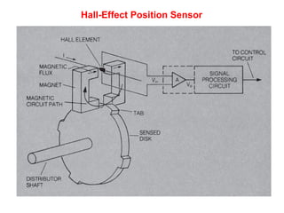 Hall-Effect Position Sensor
 