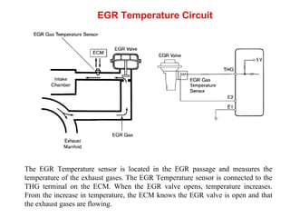 The EGR Temperature sensor is located in the EGR passage and measures the
temperature of the exhaust gases. The EGR Temperature sensor is connected to the
THG terminal on the ECM. When the EGR valve opens, temperature increases.
From the increase in temperature, the ECM knows the EGR valve is open and that
the exhaust gases are flowing.
EGR Temperature Circuit
 