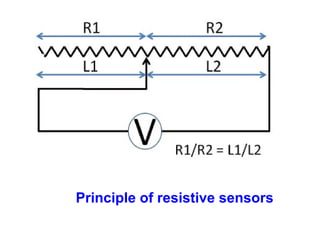 Principle of resistive sensors
 