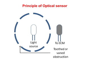 Principle of Optical sensor
 