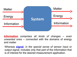 System
Energy
Matter
Information
Energy
Matter
Information
Information comprises all kinds of changes – even
unwanted ones – connected with the domains of energy
and matter
Whereas signal, in the special sense of sensor input or
output signal, includes only that part of the information that
is of interest for the desired measurement application.
 