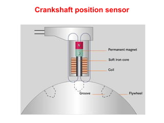 Crankshaft position sensor
 