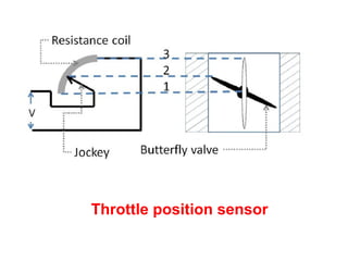 Throttle position sensor
 