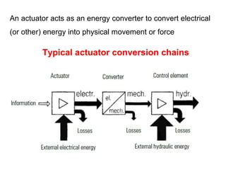 Typical actuator conversion chains
An actuator acts as an energy converter to convert electrical
(or other) energy into physical movement or force
 