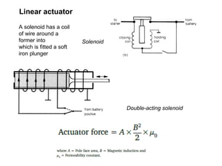 Linear actuator
Double-acting solenoid
Solenoid
A solenoid has a coil
of wire around a
former into
which is fitted a soft
iron plunger
 